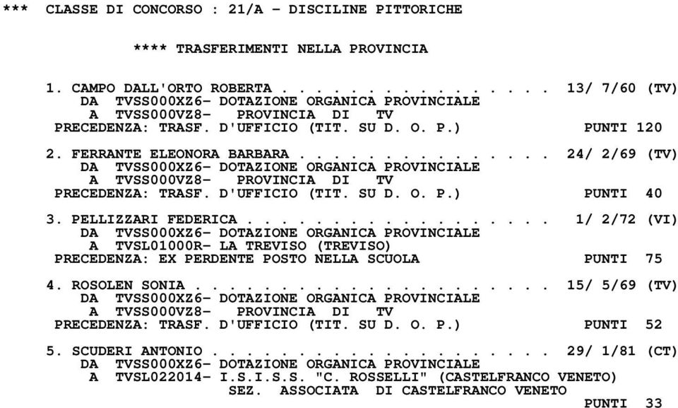 ................. 1/ 2/72 (VI) A TVSL01000R- LA TREVISO (TREVISO) PRECEDENZA: EX PERDENTE POSTO NELLA SCUOLA PUNTI 75 4. ROSOLEN SONIA.