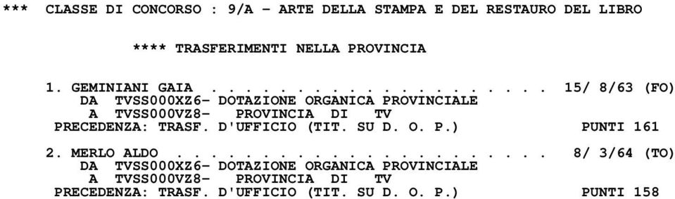 D'UFFICIO (TIT. SU D. O. P.) PUNTI 161 2. MERLO ALDO.