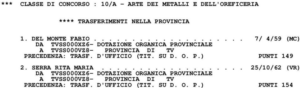 D'UFFICIO (TIT. SU D. O. P.) PUNTI 149 2. SERRA RITA MARIA.