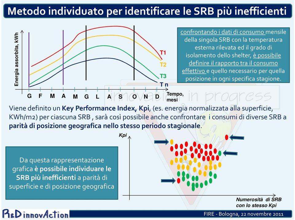 Viene definito un Key Performance Index, Kpi, (es.