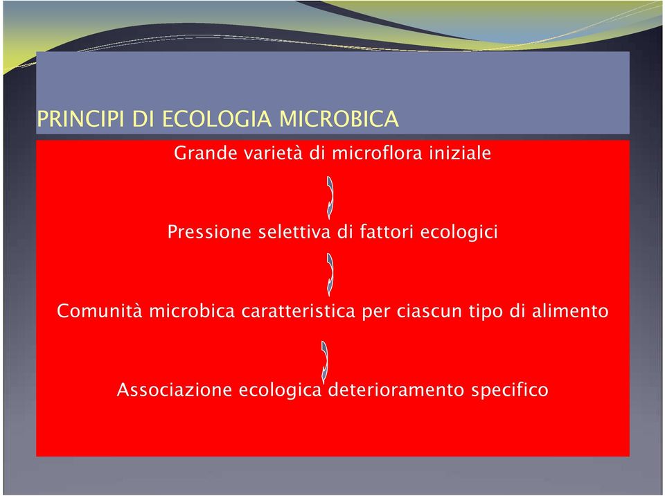 ecologici Comunità microbica caratteristica per