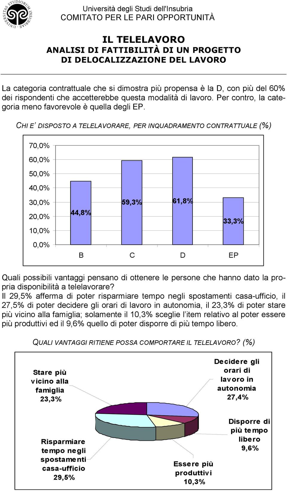 persone che hanno dato la propria disponibilità a telelavorare?