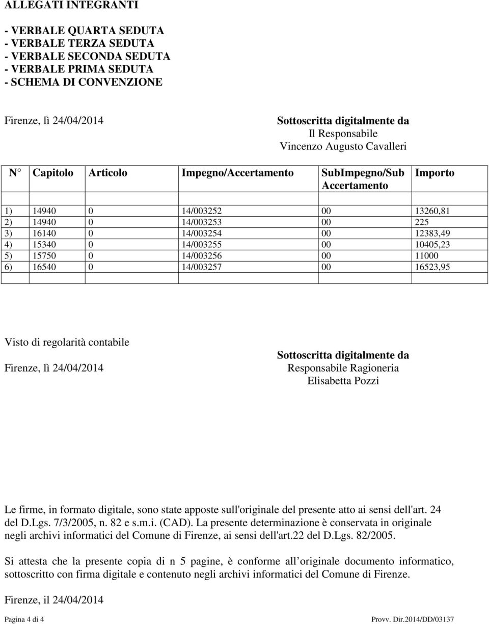 00 12383,49 4) 15340 0 14/003255 00 10405,23 5) 15750 0 14/003256 00 11000 6) 16540 0 14/003257 00 16523,95 Visto di regolarità contabile Firenze, lì 24/04/2014 Sottoscritta digitalmente da
