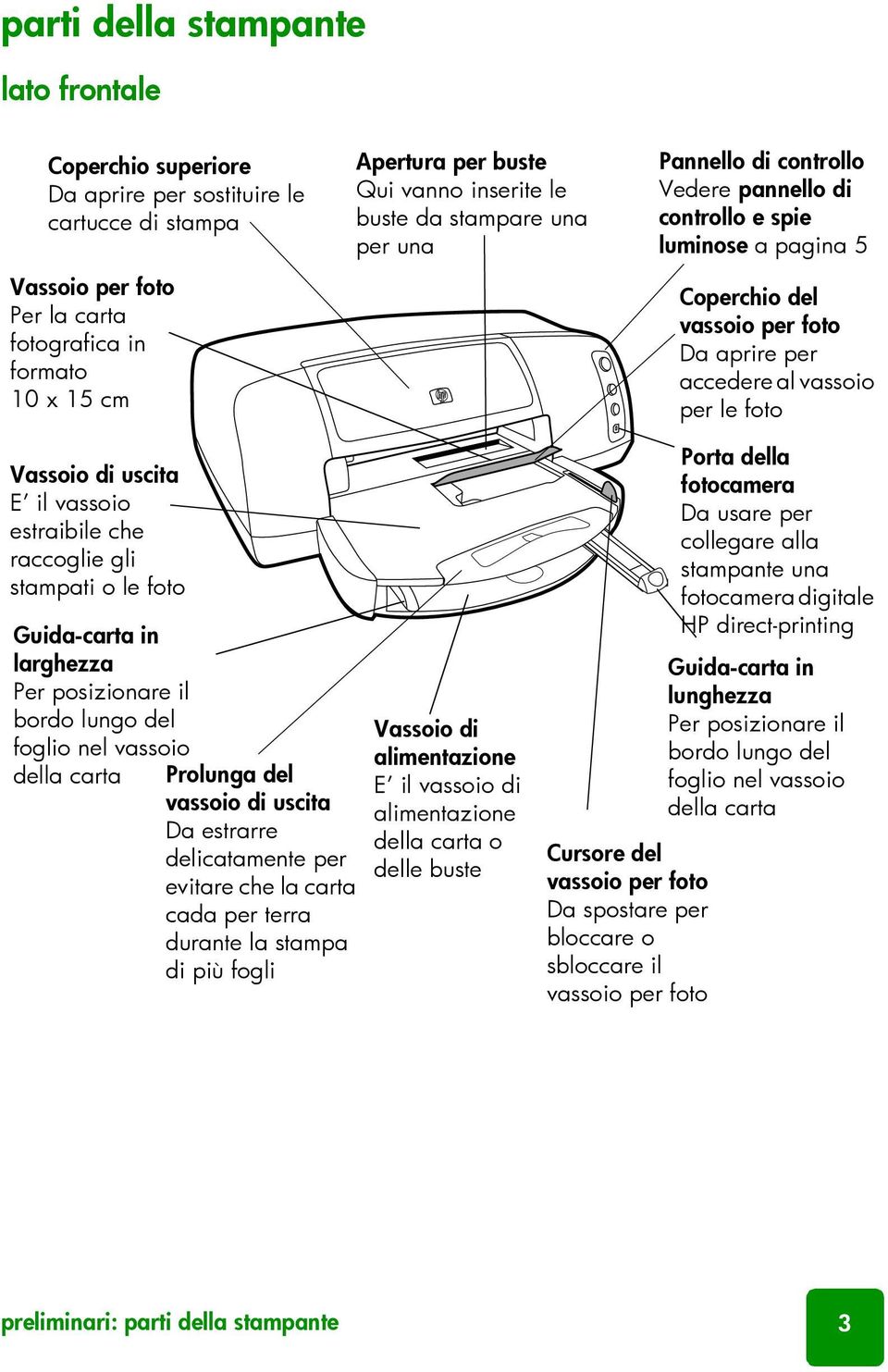 Vassoio di uscita E il vassoio estraibile che raccoglie gli stampati o le foto Guida-carta in larghezza Per posizionare il bordo lungo del foglio nel vassoio della carta Prolunga del vassoio di