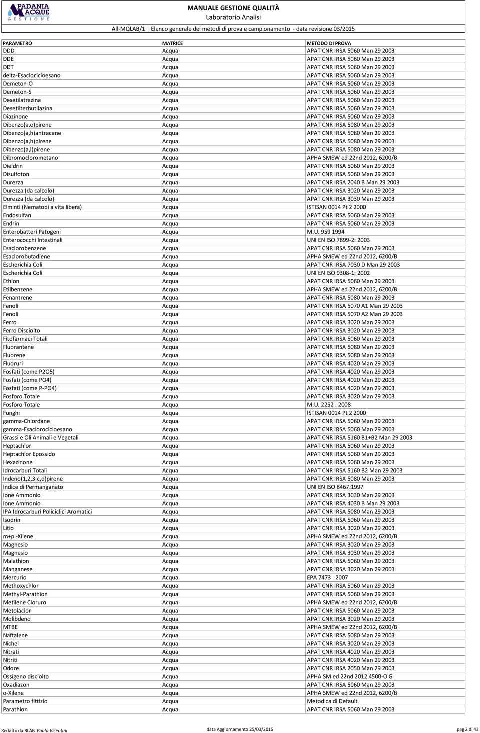 Acqua APAT CNR IRSA 5060 Man 29 2003 Dibenzo(a,e)pirene Acqua APAT CNR IRSA 5080 Man 29 2003 Dibenzo(a,h)antracene Acqua APAT CNR IRSA 5080 Man 29 2003 Dibenzo(a,h)pirene Acqua APAT CNR IRSA 5080 Man