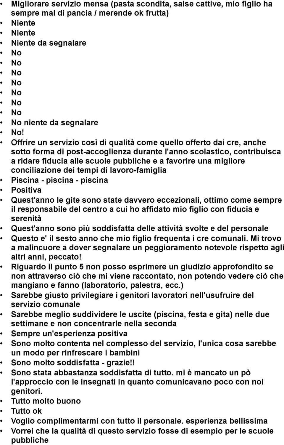 migliore conciliazione dei tempi di lavoro-famiglia Piscina - piscina - piscina Positiva Quest'anno le gite sono state davvero eccezionali, ottimo come sempre il responsabile del centro a cui ho