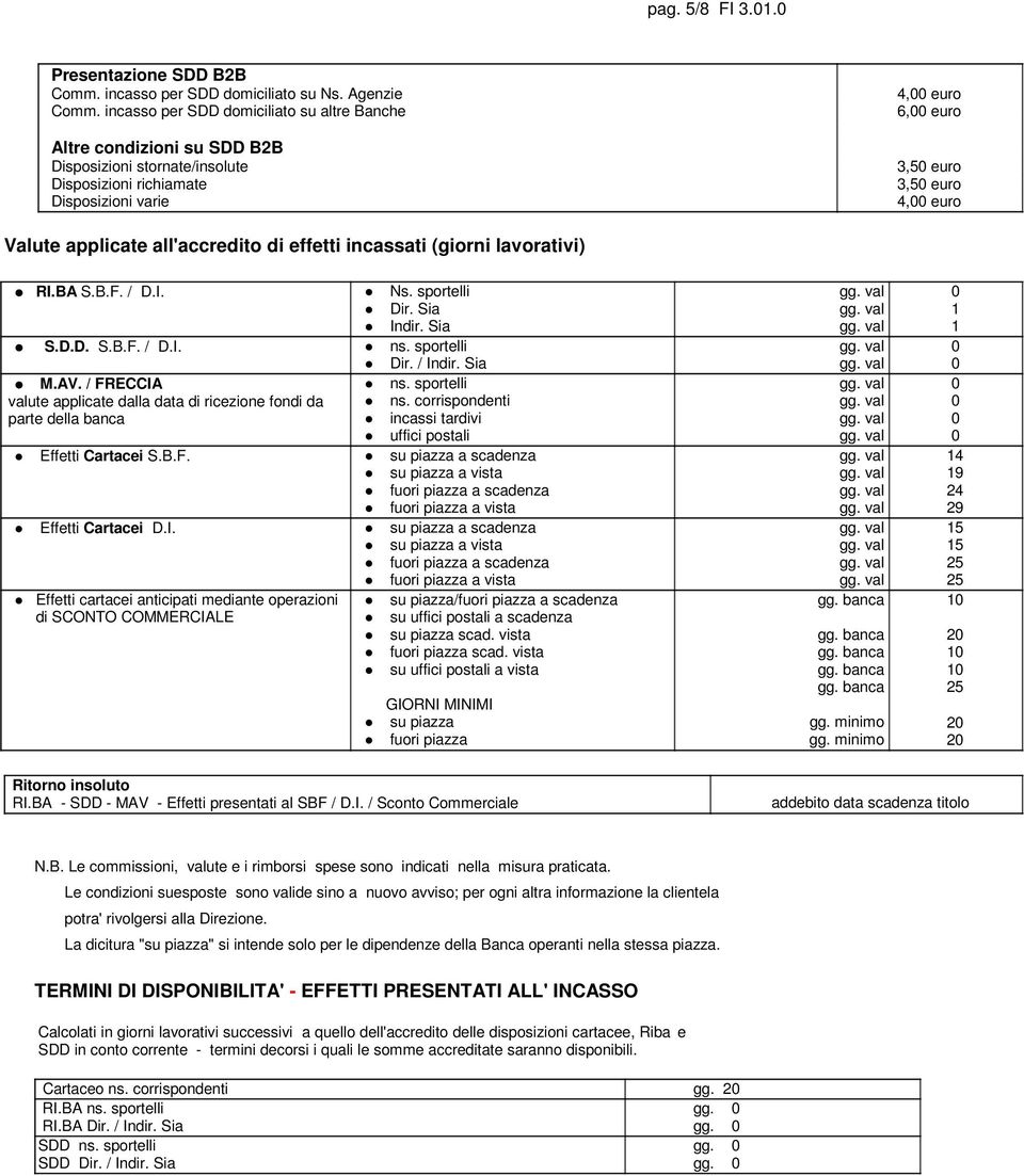 applicate all'accredito di effetti incassati (giorni lavorativi) RI.BA S.B.F. / D.I. Ns. sportelli Dir. Sia Indir. Sia S.D.D. S.B.F. / D.I. ns. sportelli Dir. / Indir. Sia M.AV. / FRECCIA ns.