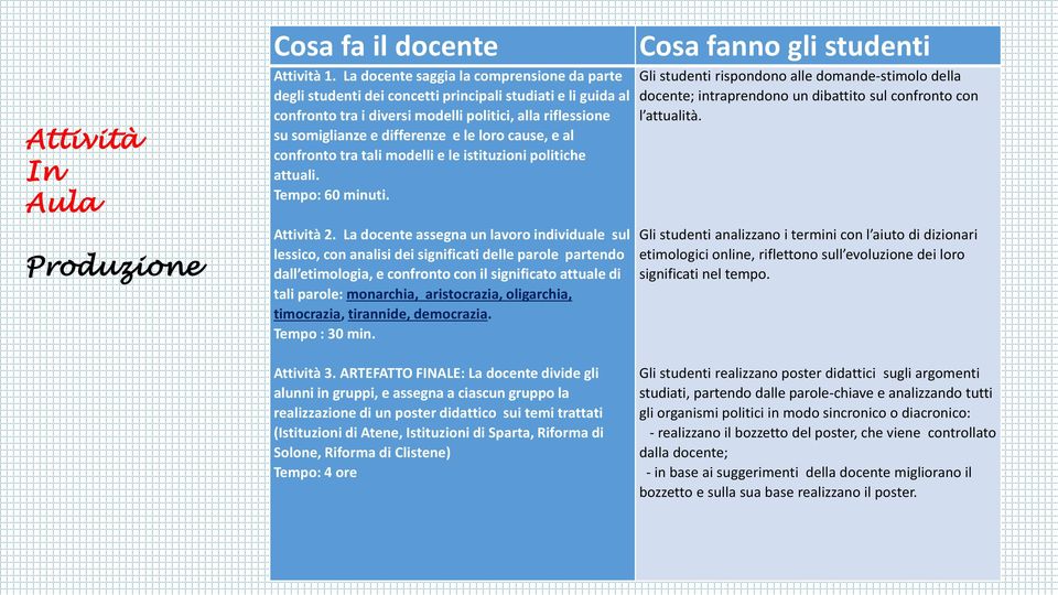 loro cause, e al confronto tra tali modelli e le istituzioni politiche attuali. Tempo: 60 minuti. Attività 2.