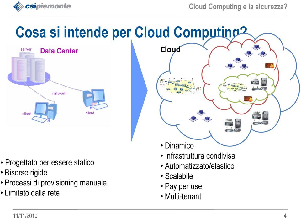 rigide Processi di provisioning manuale Limitato dalla rete