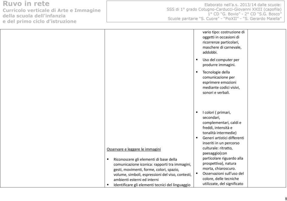 Osservare e leggere le immagini Riconoscere gli elementi di base della comunicazione iconica: rapporti tra immagini, gesti, movimenti, forme, colori, spazio, volume, simboli, espressioni del viso,