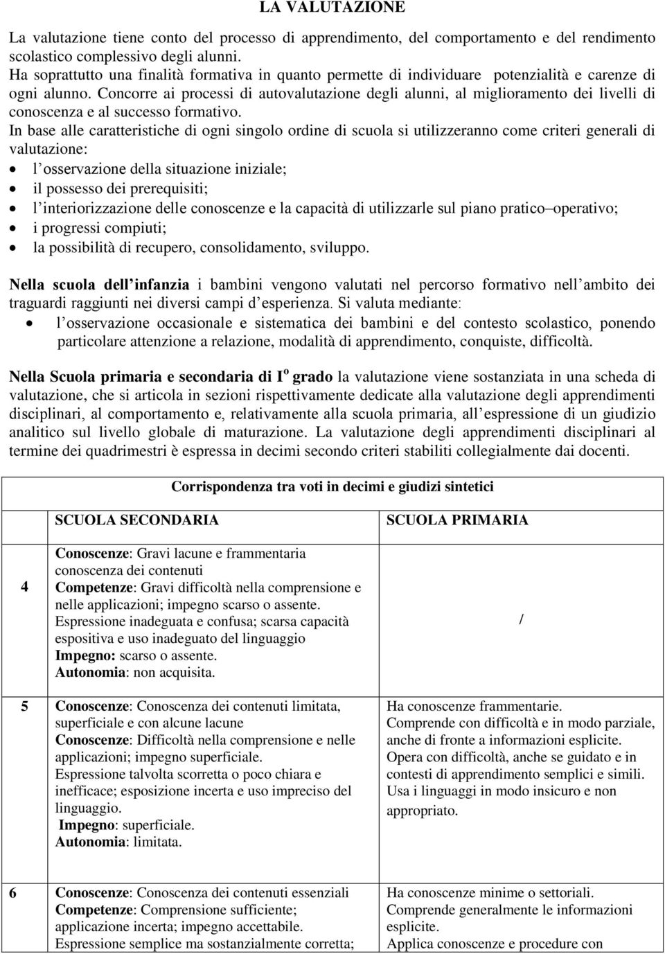 Concorre ai processi di autovalutazione degli alunni, al miglioramento dei livelli di conoscenza e al successo formativo.