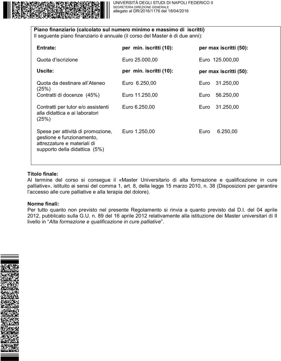 250,00 (25%) Contratti di docenze (45%) Euro 11.250,00 Euro 56.