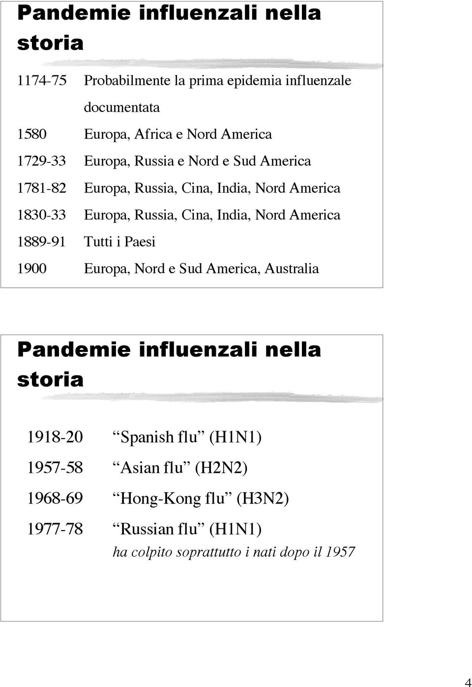 Russia, Cina, India, Nord America Tutti i Paesi Europa, Nord e Sud America, Australia Pandemie influenzali nella storia 1918-20