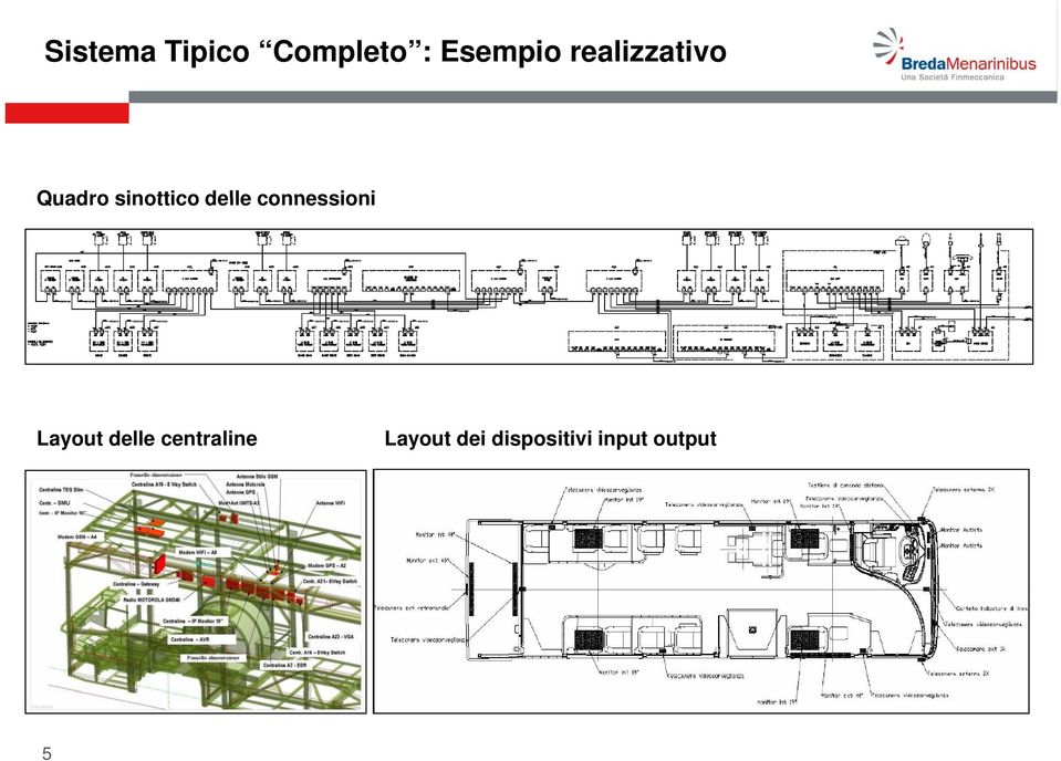 connessioni Layout delle centraline