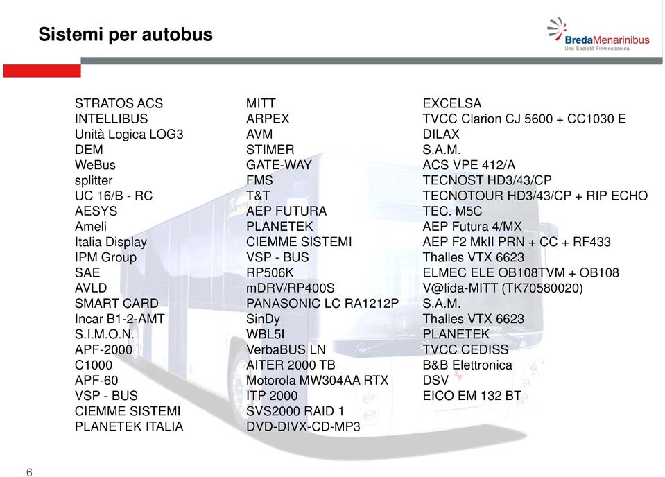 APF-2000 C1000 APF-60 VSP - BUS CIEMME SISTEMI PLANETEK ITALIA MITT ARPEX AVM STIMER GATE-WAY FMS T&T AEP FUTURA PLANETEK CIEMME SISTEMI VSP - BUS RP506K mdrv/rp400s PANASONIC LC RA1212P SinDy