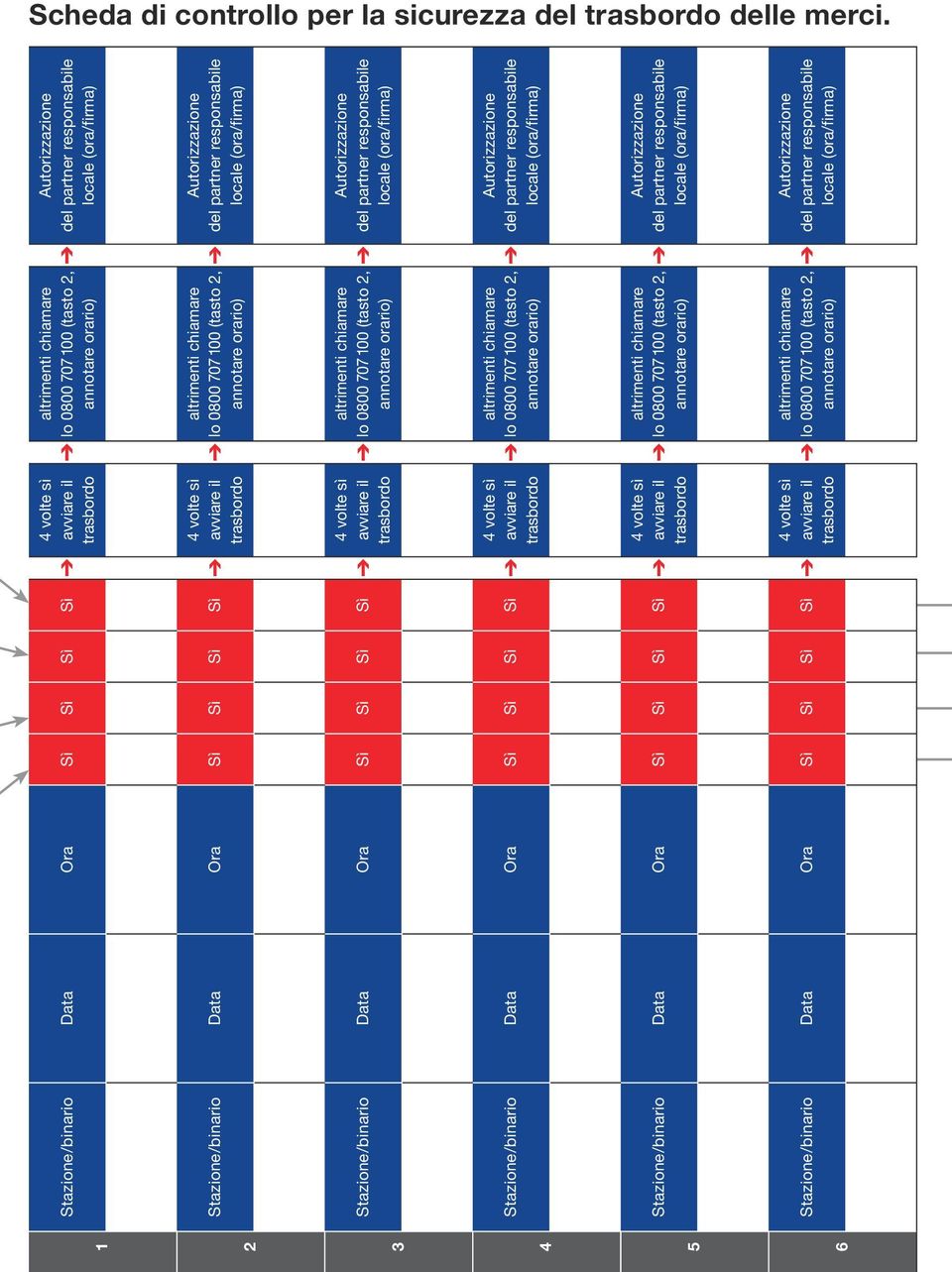 4 volte s 4 volte s 4 volte s 4 volte s 4 volte s 4 volte s 1 Scheda di controllo