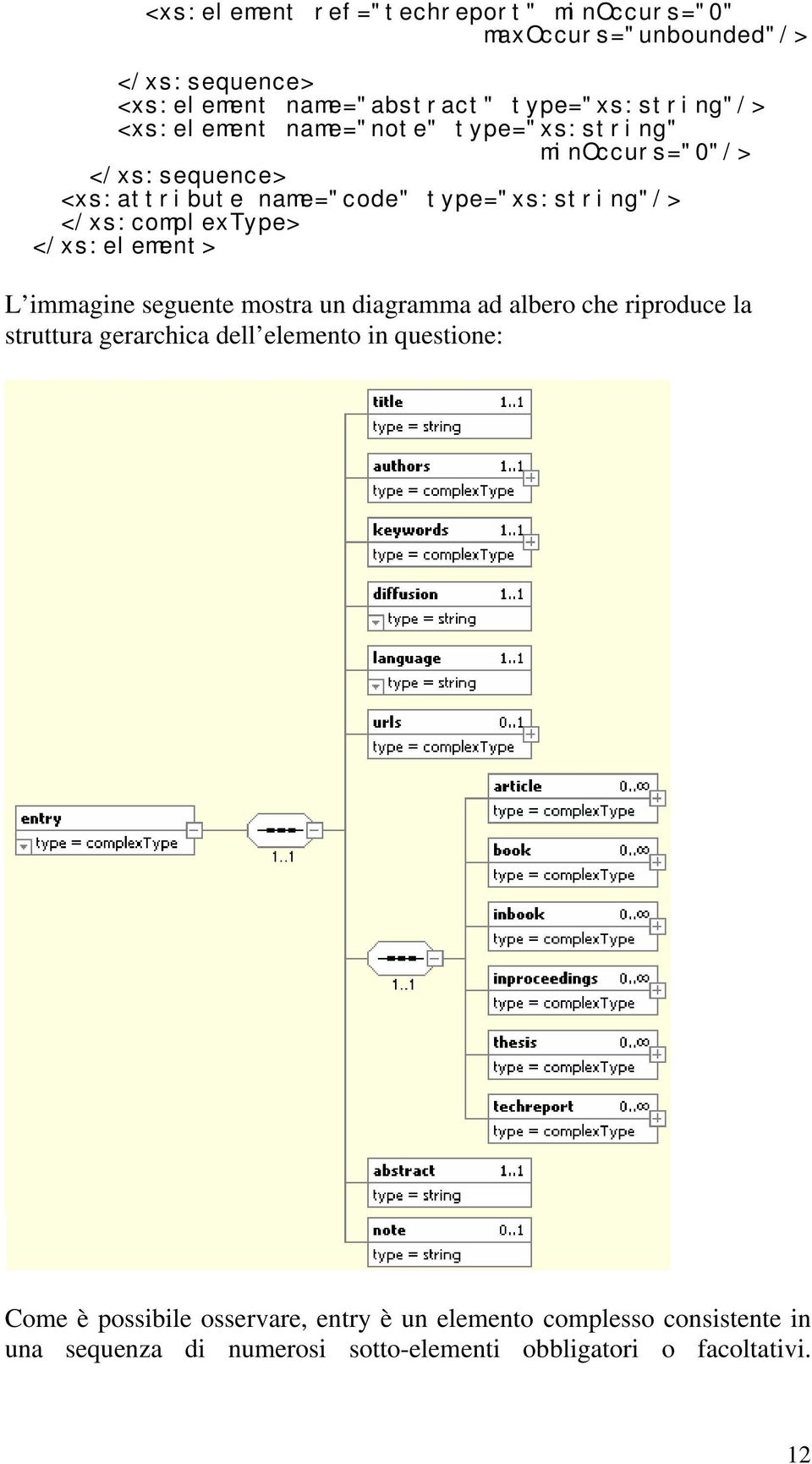 </xs:complextype> </xs:element> L immagine seguente mostra un diagramma ad albero che riproduce la struttura gerarchica dell elemento