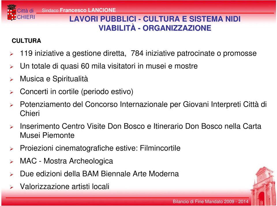 Interpreti Città di Chieri Inserimento Centro Visite Don Bosco e Itinerario Don Bosco nella Carta Musei Piemonte Proiezioni
