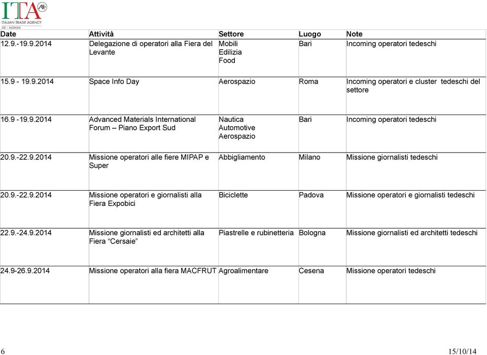 9.-22.9.2014 Missione operatori e giornalisti alla Fiera Expobici Biciclette Padova Missione operatori e giornalisti tedeschi 22.9.-24.9.2014 Missione giornalisti ed architetti alla Fiera Cersaie Piastrelle e rubinetteria Bologna Missione giornalisti ed architetti tedeschi 24.