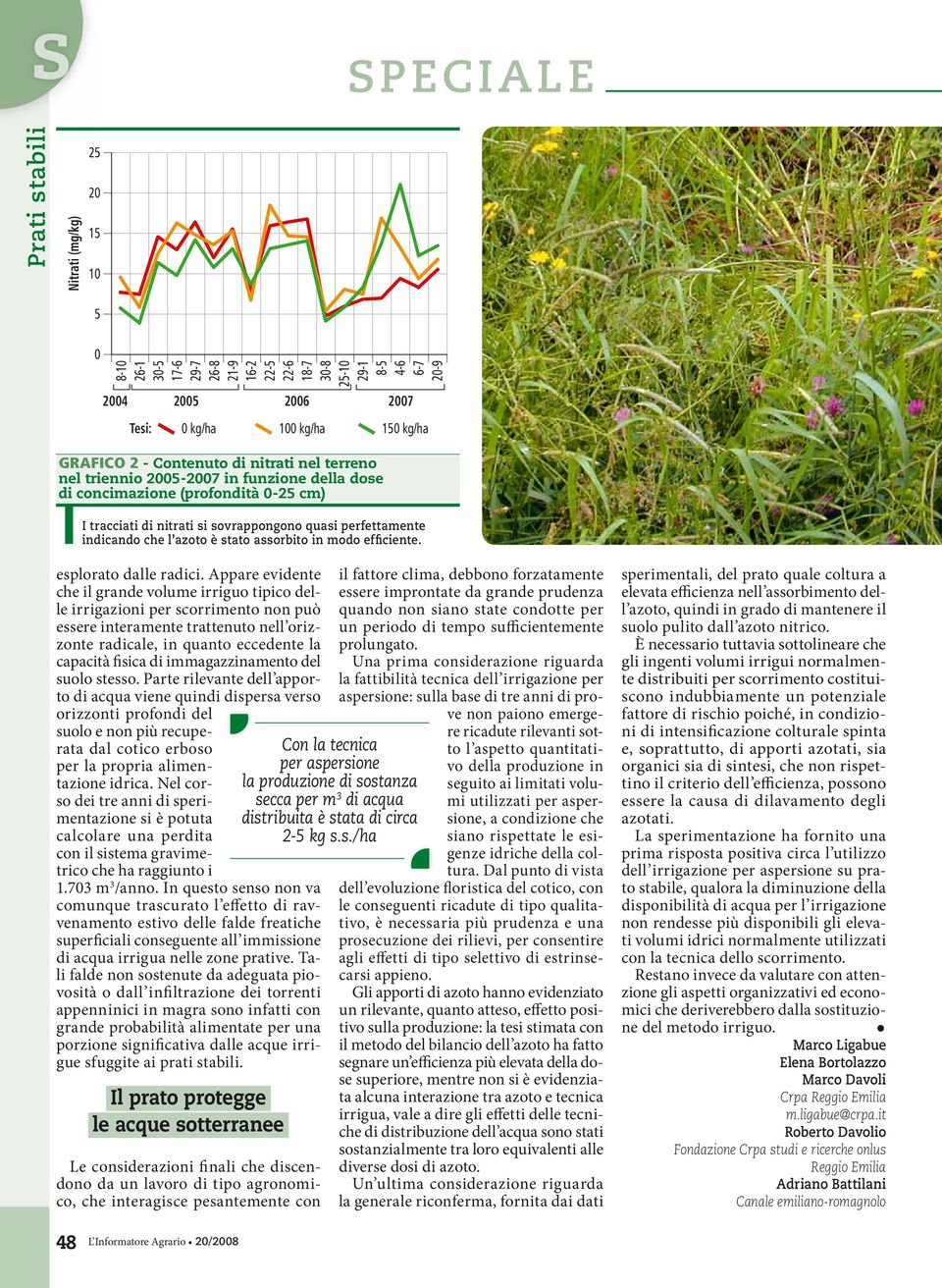 assorbito in modo efficiente. esplorato dalle radici.