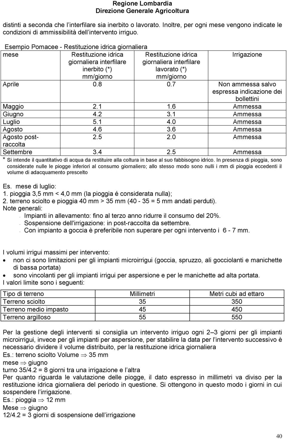 7 Non ammessa salvo espressa indicazione dei bollettini Maggio 2.1 1.6 Ammessa Giugno 4.2 3.1 Ammessa Luglio 5.1 4.0 Ammessa Agosto 4.6 3.6 Ammessa Agosto postraccolta 2.5 2.0 Ammessa Settembre 3.4 2.