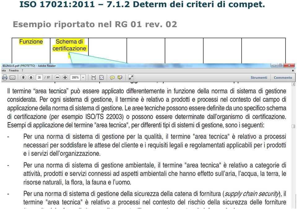 02 Funzione Schema di certificazione