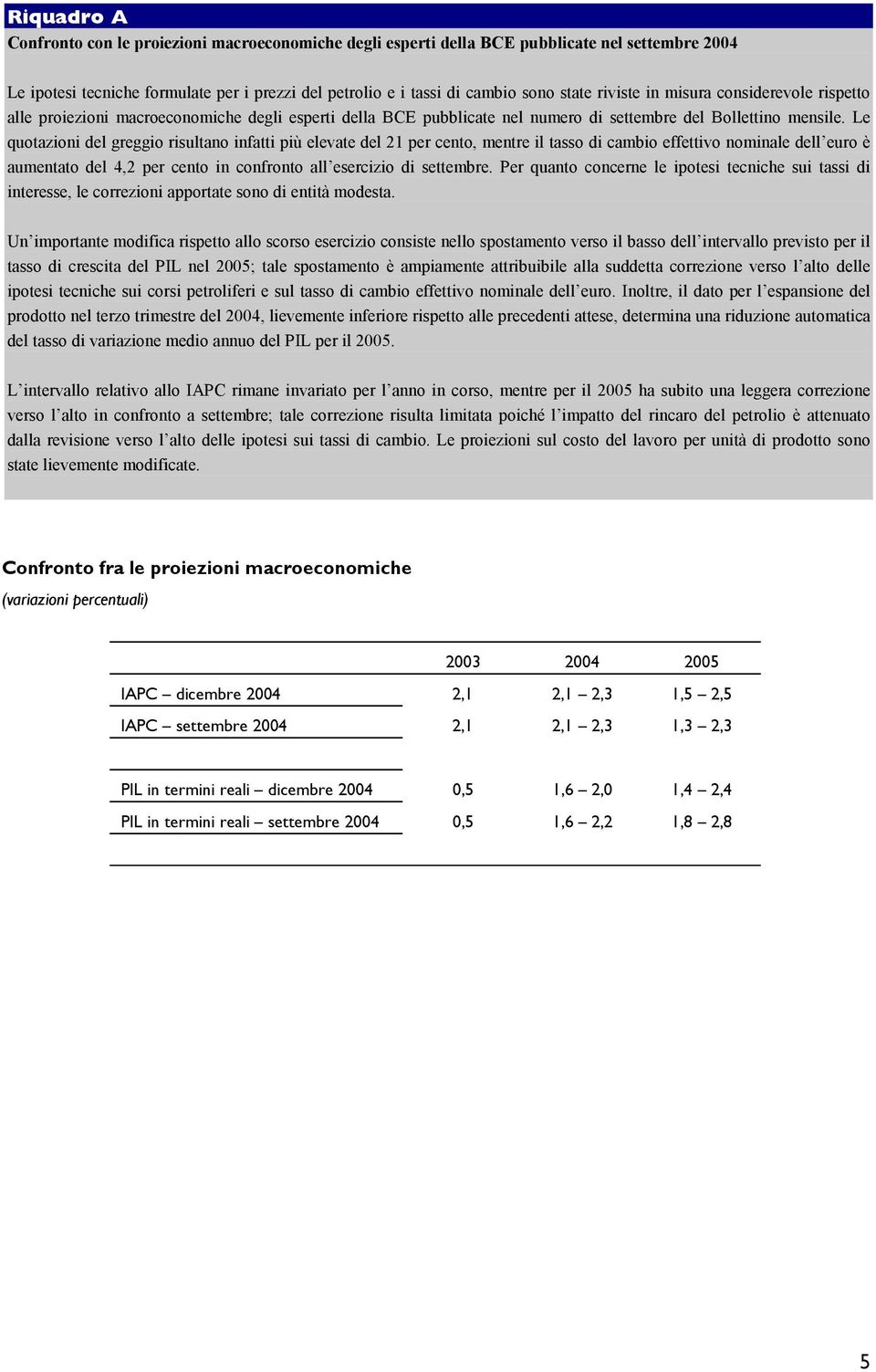 Le quotazioni del greggio risultano infatti più elevate del 21 per cento, mentre il tasso di cambio effettivo nominale dell euro è aumentato del 4,2 per cento in confronto all esercizio di settembre.