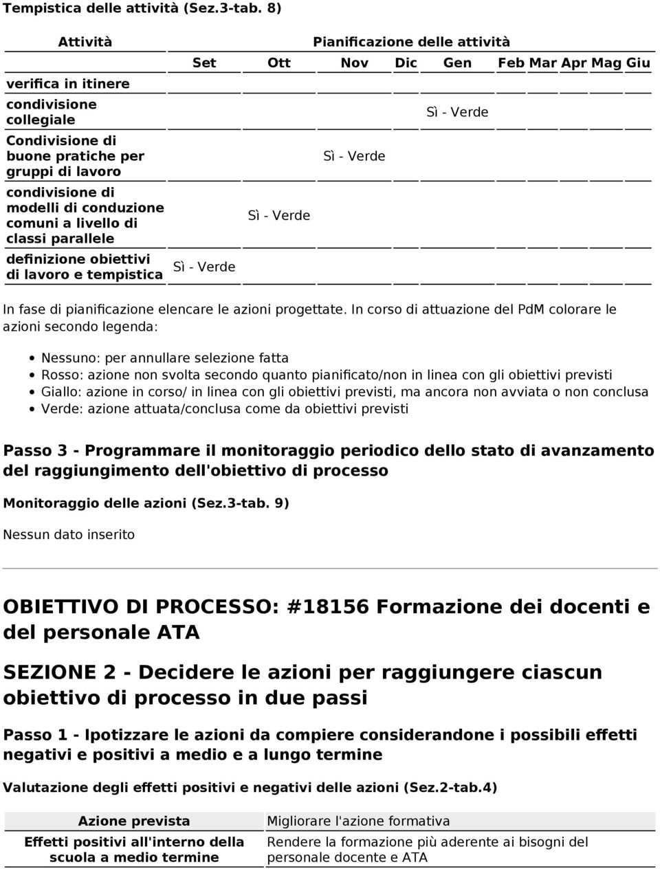 obiettivi di lavoro e tempistica Pianificazione delle attività Set Ott Nov Dic Gen Feb Mar Apr Mag Giu Verde Verde Verde Verde In fase di pianificazione elencare le azioni progettate.