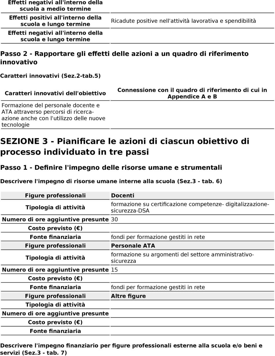 di cui in Appendice A e B SEZIONE 3 - Pianificare le azioni di ciascun obiettivo di processo individuato in tre passi Passo 1 - Definire l'impegno delle risorse umane e strumentali Descrivere