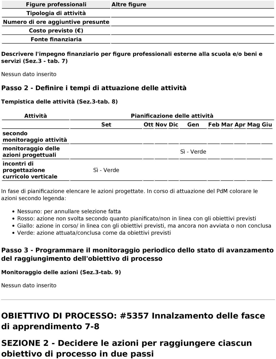 8) Attività secondo monitoraggio attività monitoraggio delle azioni progettuali incontri di progettazione curricolo verticale Pianificazione delle attività Set Ott Nov Dic Gen Feb Mar Apr Mag Giu