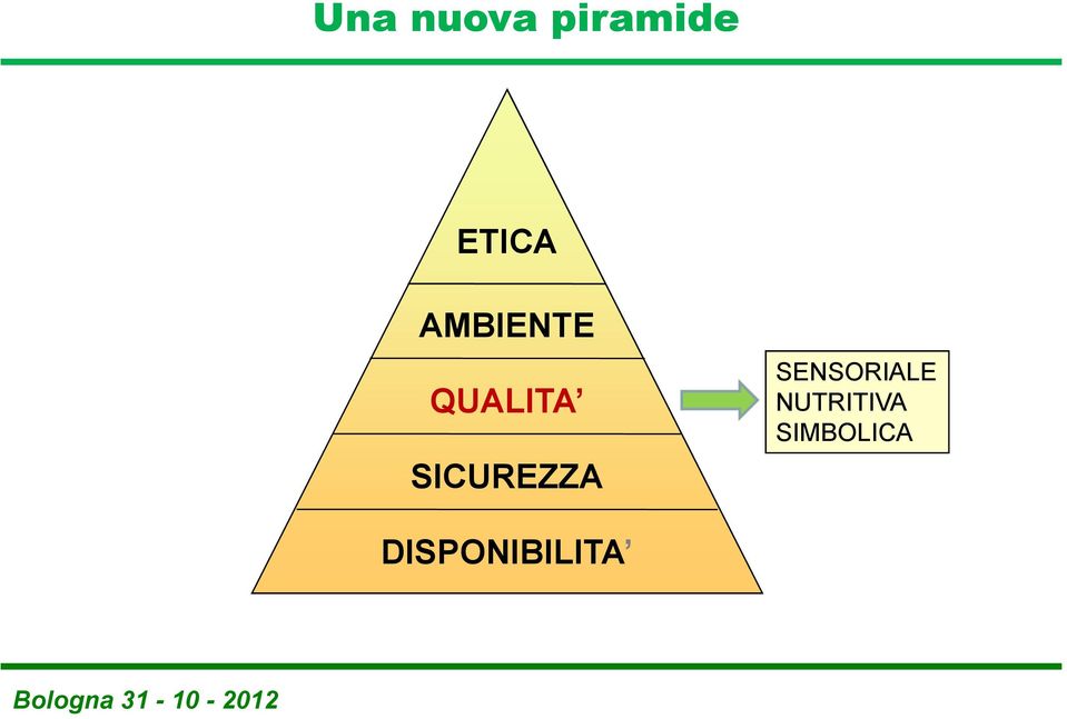 SICUREZZA SENSORIALE