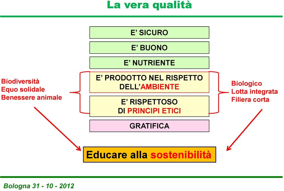 RISPETTO DELL AMBIENTE E RISPETTOSO DI PRINCIPI ETICI