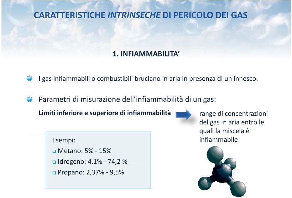 Parametri di misurazione dell infiammabilità di un gas: Limiti inferiore e superiore di