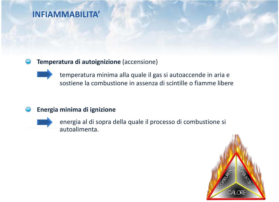 combustione in assenza di scintille o fiamme libere Energia minima di