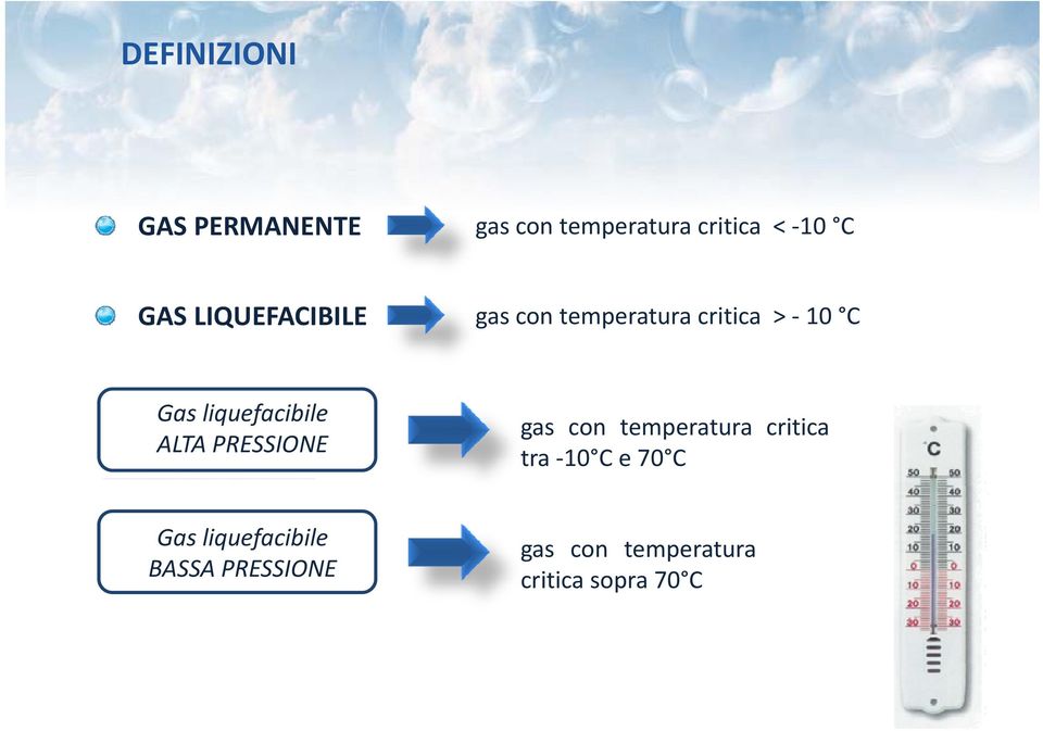 liquefacibile ALTA PRESSIONE gas con temperatura critica tra 10 C