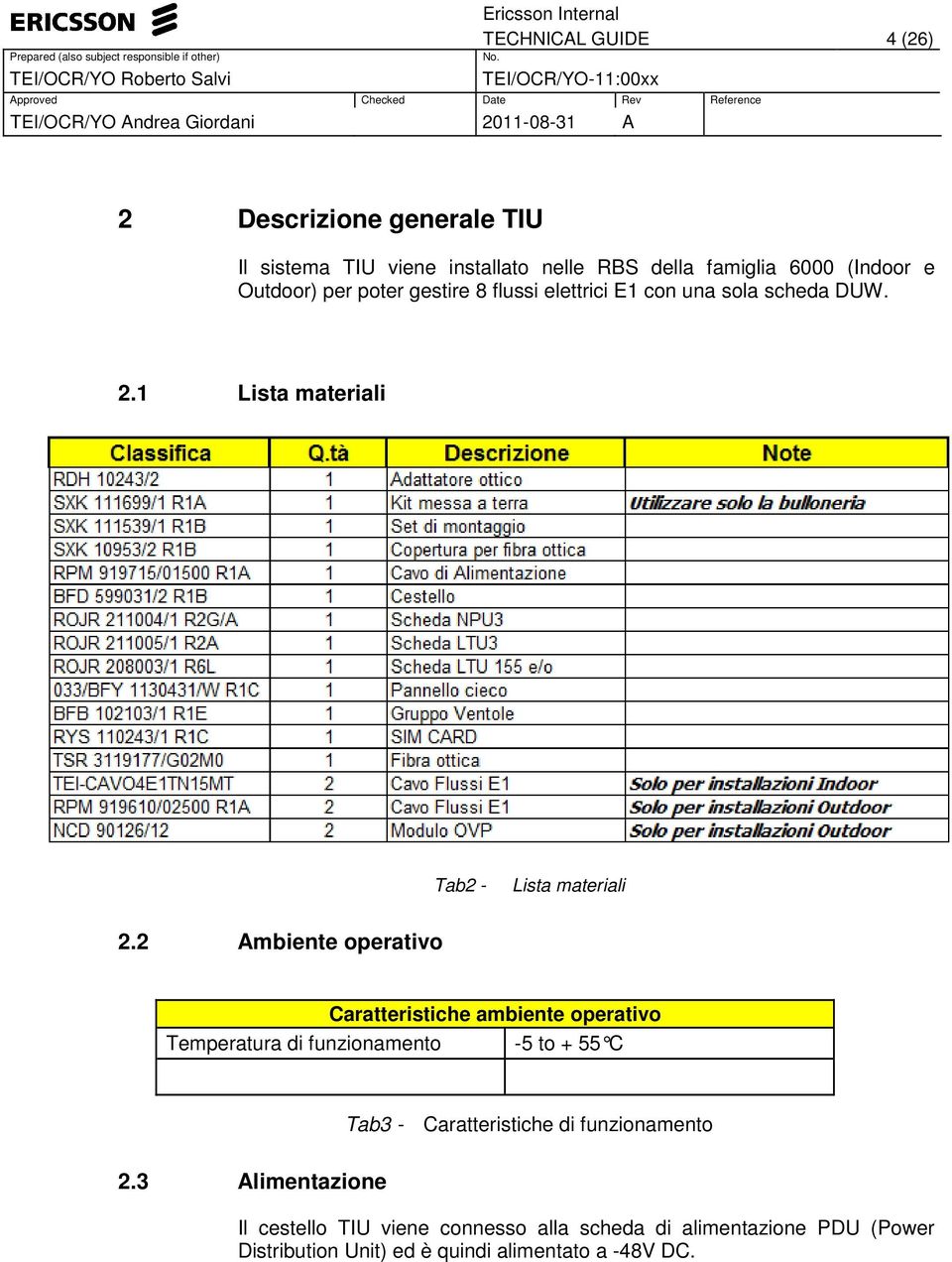 2 Ambiente operativo Caratteristiche ambiente operativo Temperatura di funzionamento -5 to + 55 C 2.