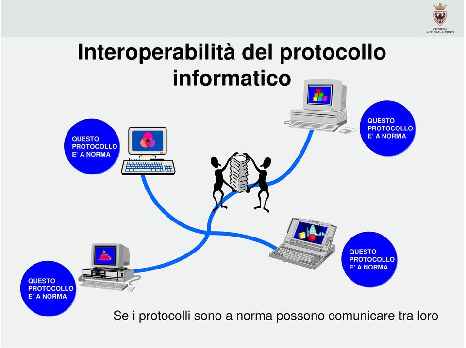 QUESTO  Se i protocolli sono a norma possono