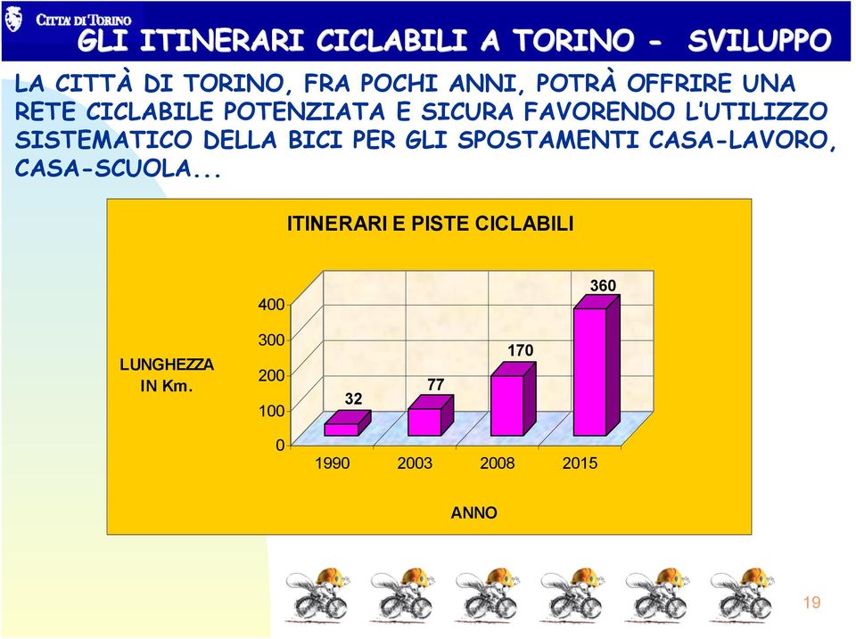 DELLA BICI PER GLI SPOSTAMENTI CASA-LAVORO, CASA-SCUOLA.