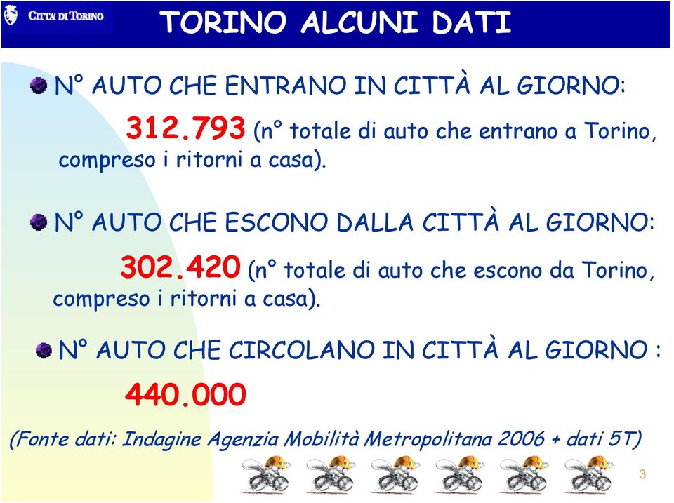 N AUTO CHE ESCONO DALLA CITTÀ AL GIORNO: 302.