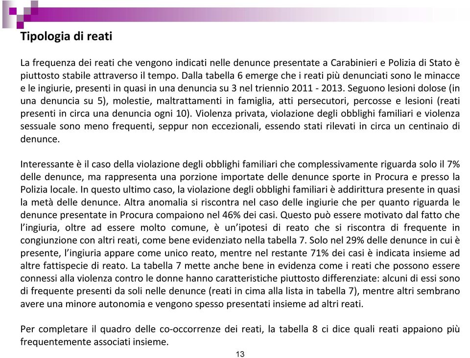 Seguono lesioni dolose (in una denuncia su 5), molestie, maltrattamenti in famiglia, atti persecutori, percosse e lesioni (reati presenti in circa una denuncia ogni 10).