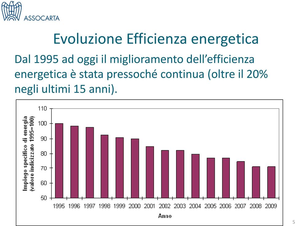 efficienza i energetica è stata pressoché