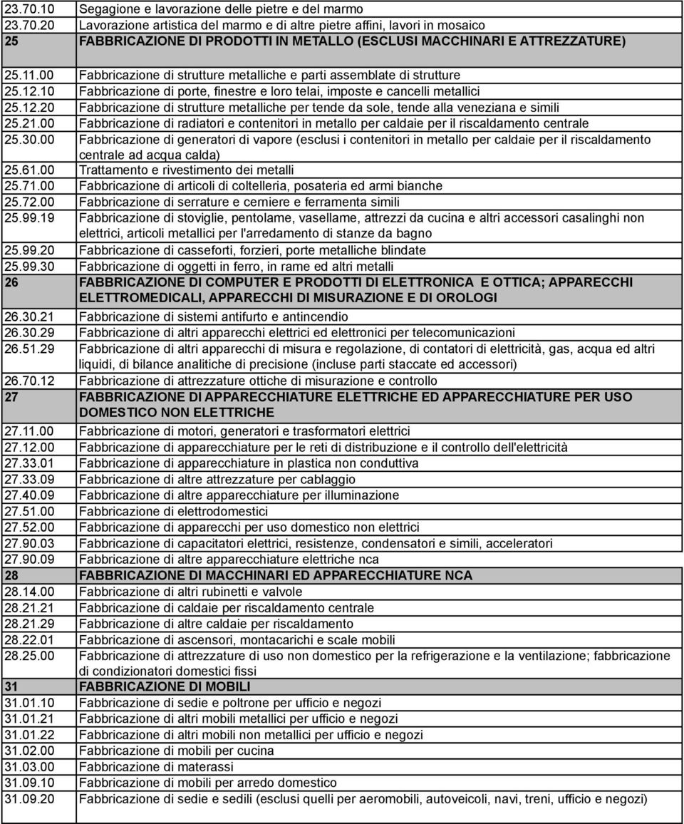 21.00 Fabbricazione di radiatori e contenitori in metallo per caldaie per il riscaldamento centrale 25.30.