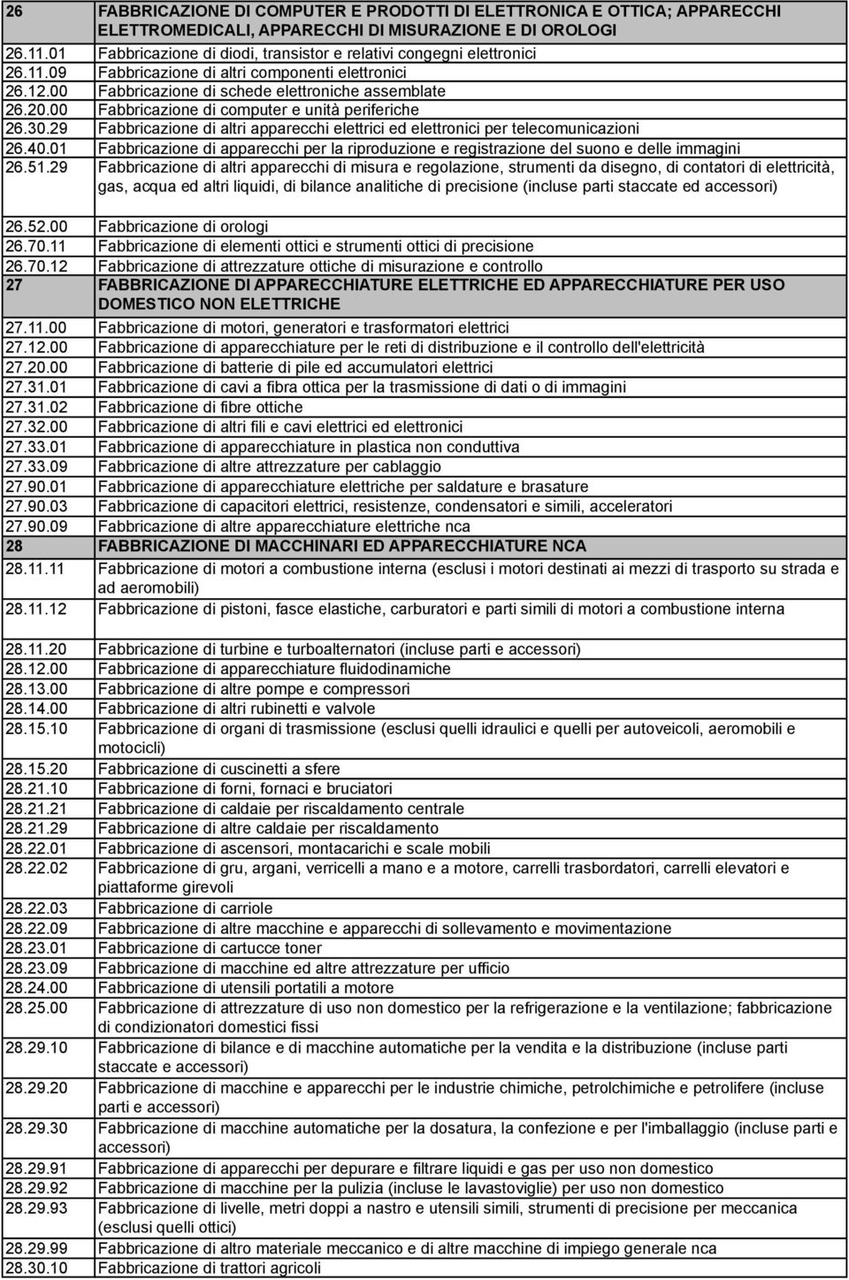 00 Fabbricazione di computer e unità periferiche 26.30.29 Fabbricazione di altri apparecchi elettrici ed elettronici per telecomunicazioni 26.40.