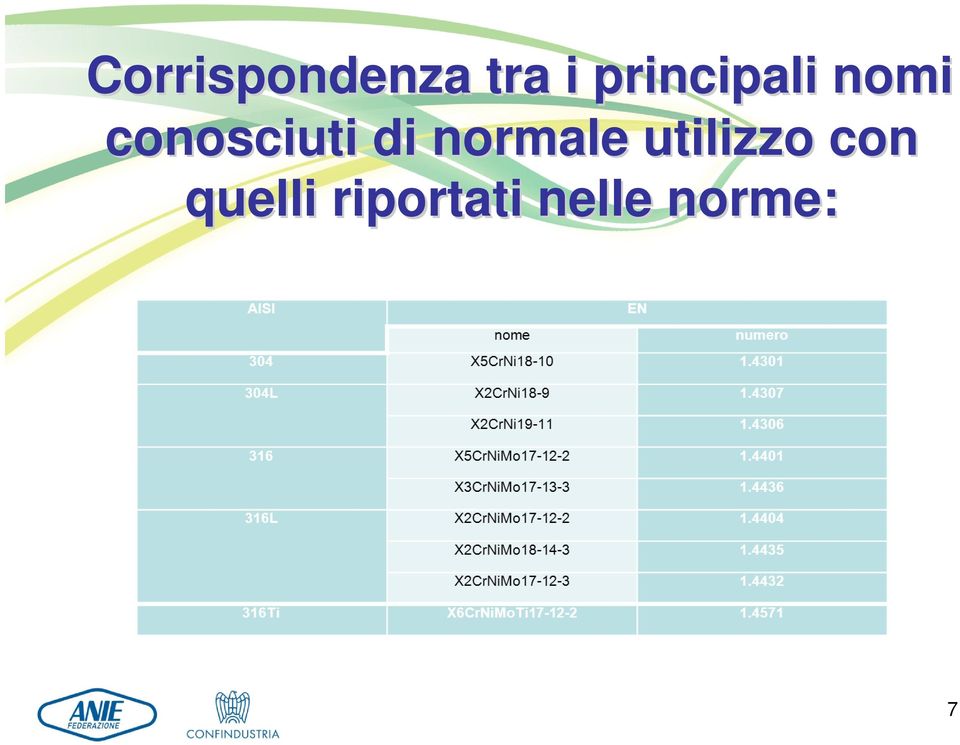 conosciuti di normale