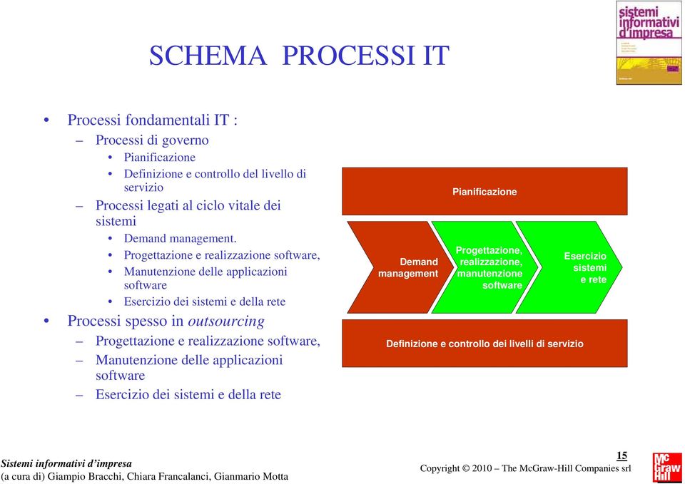 Progettazione e realizzazione software, Manutenzione delle applicazioni software Esercizio dei sistemi e della rete Processi spesso in outsourcing