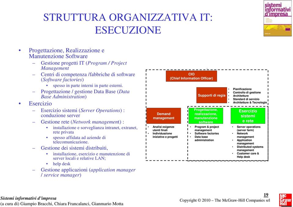 Progettazione / gestione Data Base (Data Base Administration) Esercizio Esercizio sistemi (Server Operations) : conduzione server Gestione rete (Network ) : installazione e sorveglianza intranet,