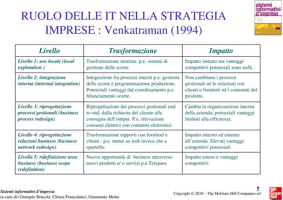 Trasformazione Trasformazione minima: p.e. sistemi di gestione delle scorte Integrazione fra processi interni p.e. gestione delle scorte e programmazione produzione.