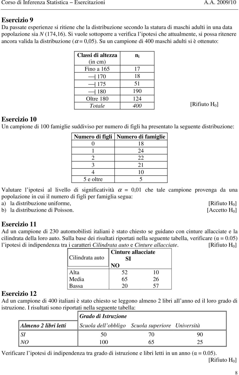 Su u campoe d 400 masch adult s è otteuto: Class d altezza ( cm) Fo a 65 7 70 8 75 5 80 90 Oltre 80 4 Totale 400 [Rfuto H 0 ] Eserczo 0 U campoe d 00 famgle suddvso per umero d fgl ha presetato la