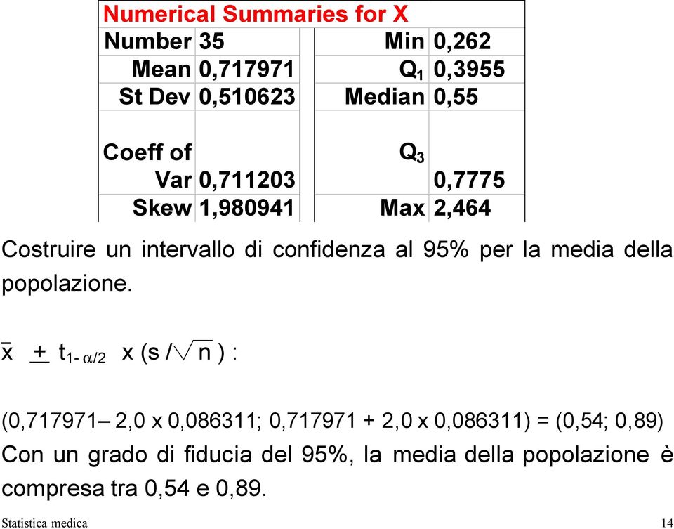 of Var 0,711203 0,7775 Skew 1,980941 Max 2,464 x + t 1- α/2 x (s / n ) : (0,717971 2,0 x 0,086311; 0,717971
