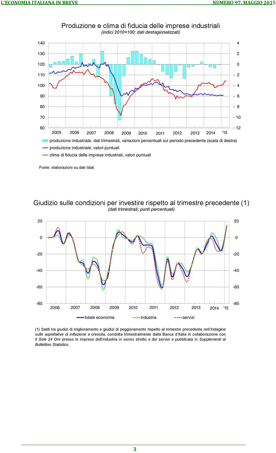 puntuali Fonte: elaborazioni su dati Istat.